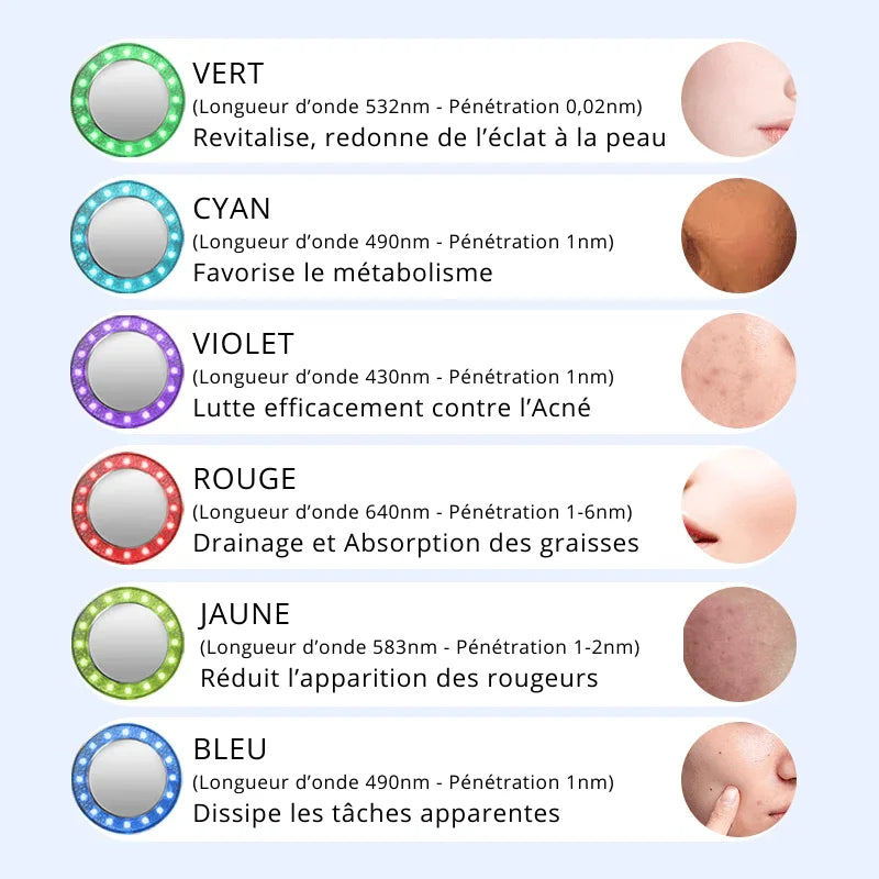 Appareil Anti Cellulite EMS Infrarouge