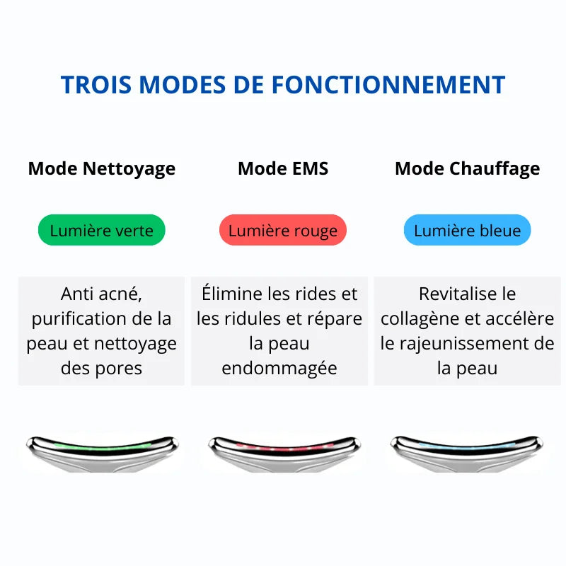 Appareil Massant Anti Rides & Double Menton - EMS Lifting