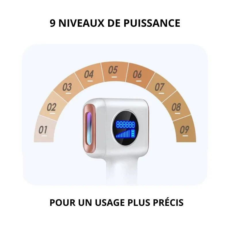 Épilateur Électrique IPL Lumière Pulsée