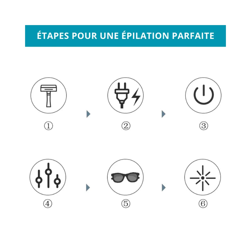 Épilateur à Lumière Pulsée - Écran LCD