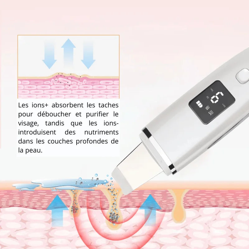 Épurateur de Peau Lifting Facial à Ultrasons