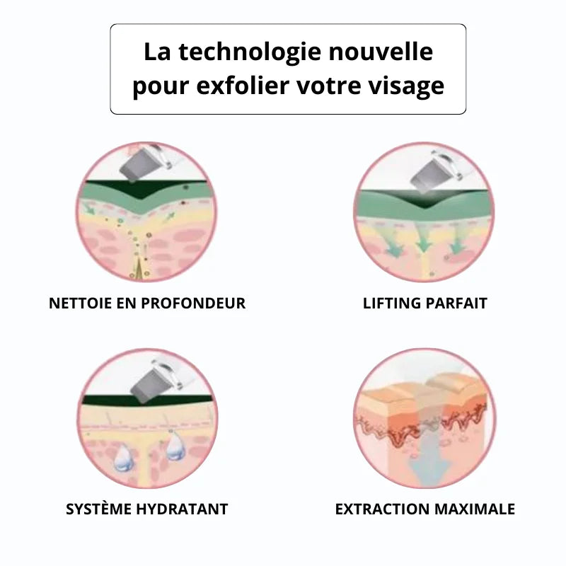 Épurateur de Peau à Vibrations Ultrasoniques