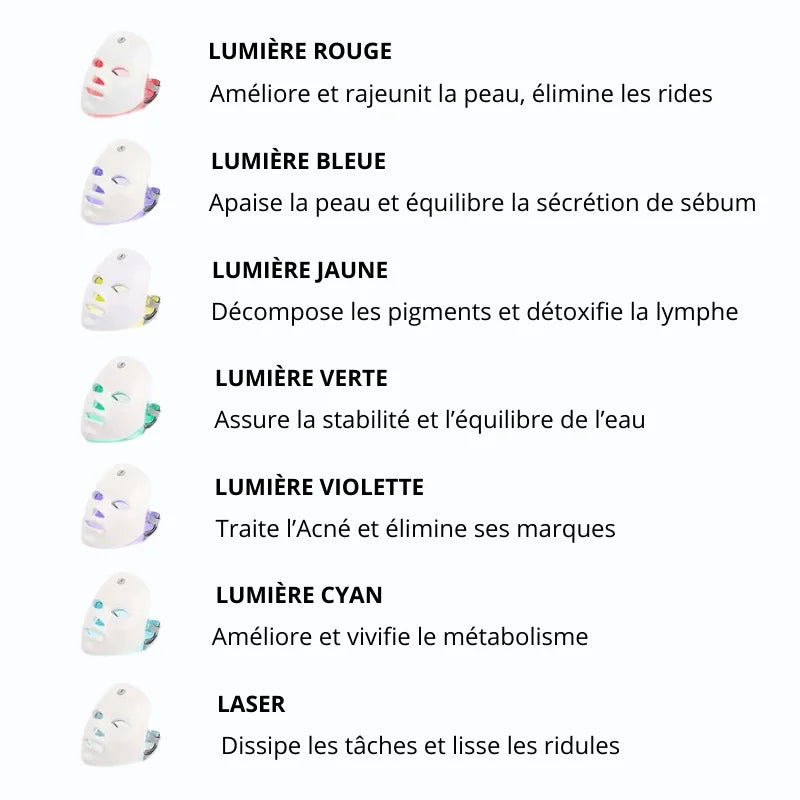 Masque LED Visage 7 Couleurs
