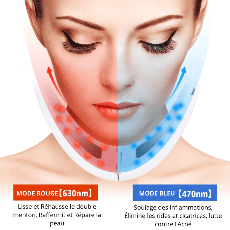 Solution Ultime Anti-Rides & Double Menton